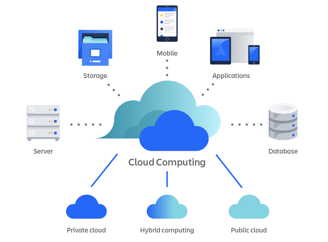 Cloud Computing: Why It’s the Best Choice for Startups